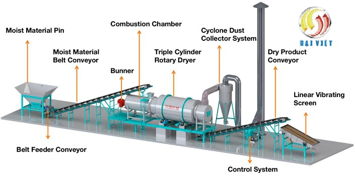 Giới thiệu dây chuyền sản xuất keo dán gạch