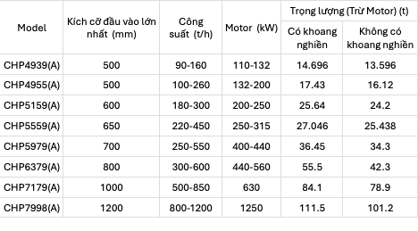 Máy nghiền phản kích hệ CH