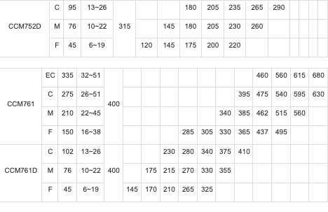 Máy nghiền côn thủy lực CCM