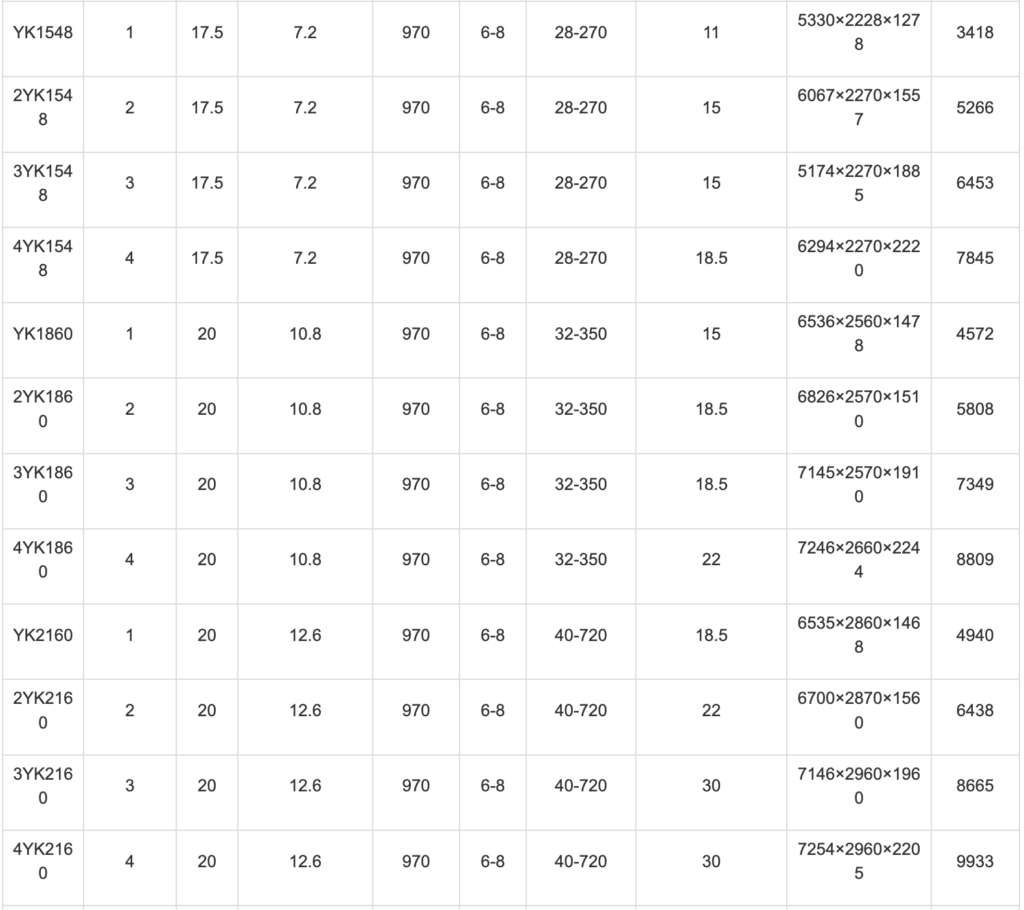 Sàng rung YK series