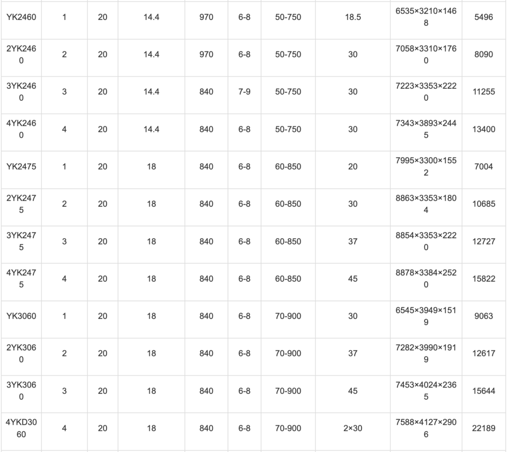 Sàng rung YK series