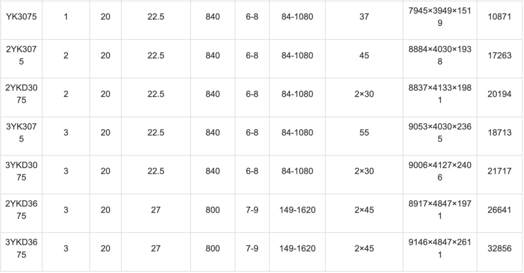 Sàng rung YK series