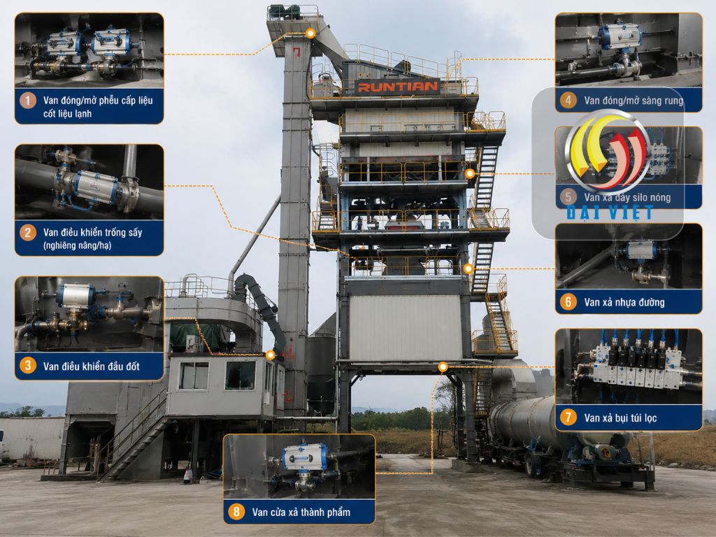 Hình ảnh các vị trí van khí nén ảnh hưởng đến trạm Asphalt