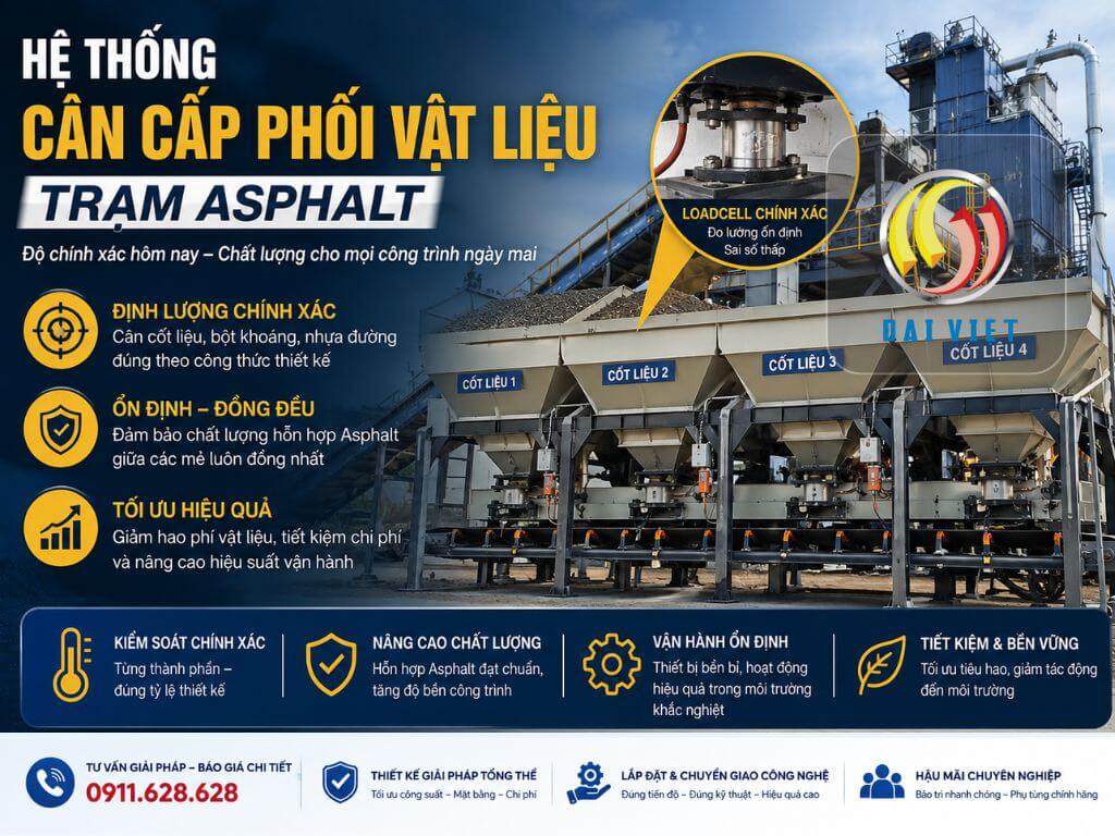 Hệ thống cân phối vật liệu trong trạm trộn Asphalt