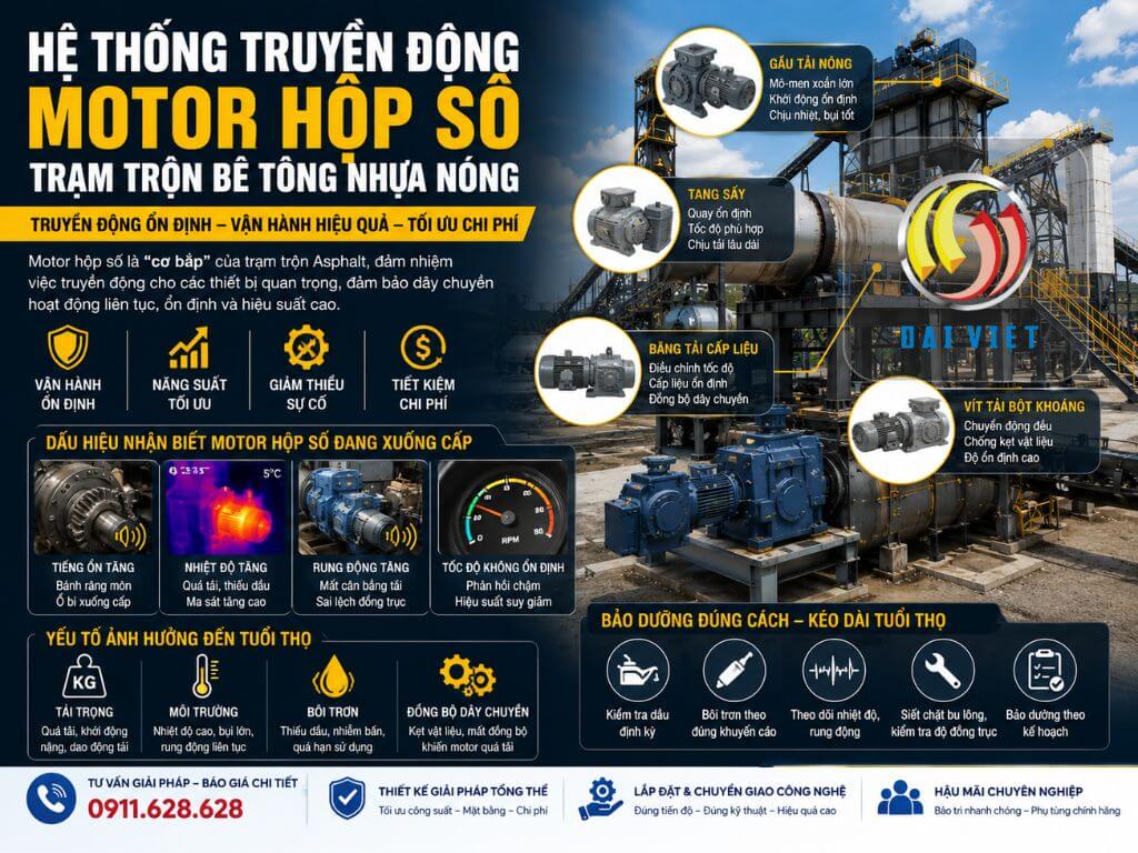 Hình ảnh hệ thống truyền động mô tơ hộp số trạm Asphalt
