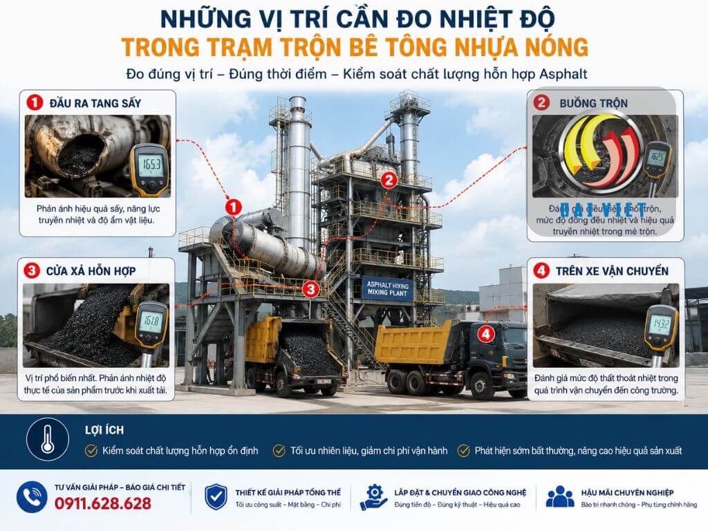 Hình ảnh những vị trí cần đo nhiệt độ trong trạm bê tông nhựa nóng