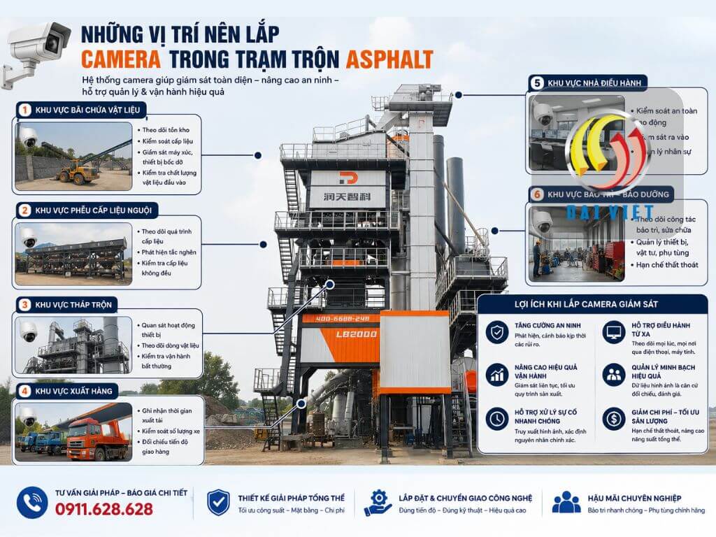 Hình ảnh những vị trí lắp camera trong trạm trộn Asphalt