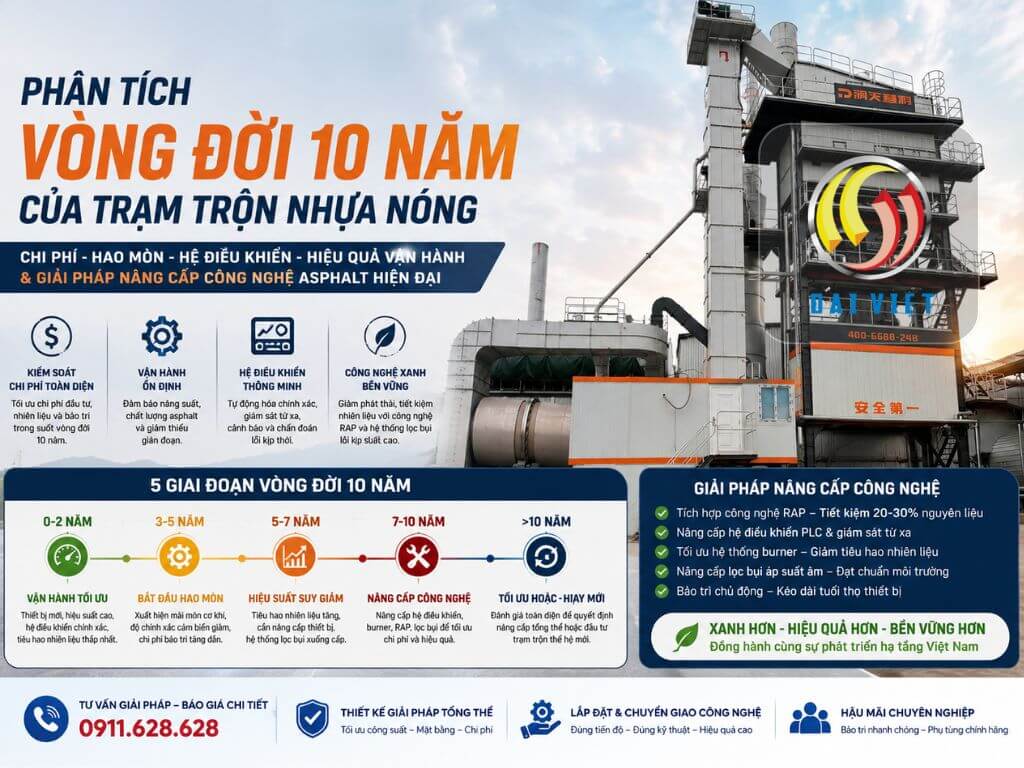Phân tích vòng đời 10 năm của trạm trộn nhựa nóng