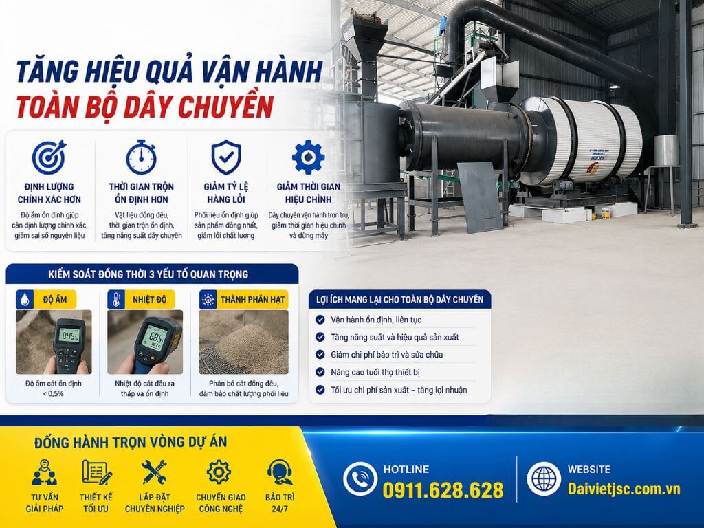 Hình ảnh tự chủ cát sấy giúp nhà máy vữa keo tăng hiệu quả dây chuyền