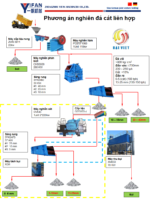 Dây chuyền nghiền cát nhân tạo