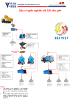 Dây chuyền sản xuất đá 350 tấn/giờ