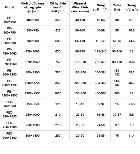 Máy nghiền hàm PE