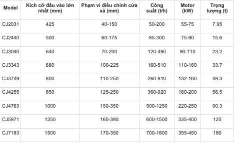 Máy nghiền hàm CJ