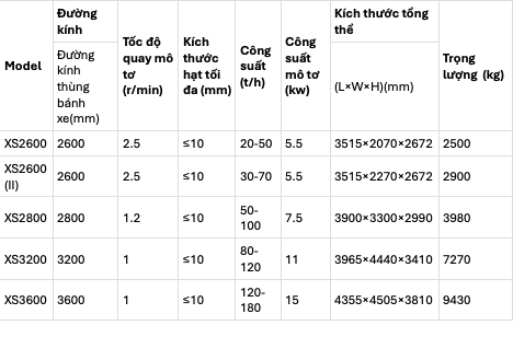Máy rửa cát chong chóng hệ XS