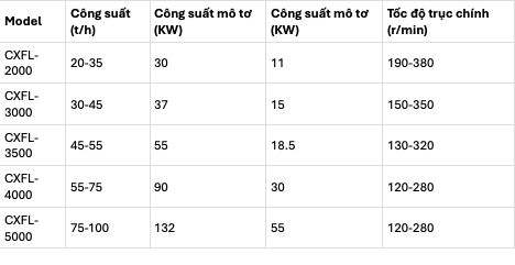 Máy tách bụi khô trong dây chuyền nghiền cát nhân tạo