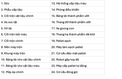 Máy ép gạch không nung QT10