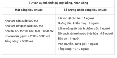 Máy ép gạch không nung QT10