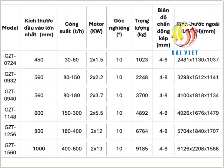 Máy cấp liệu rung động hệ GZT