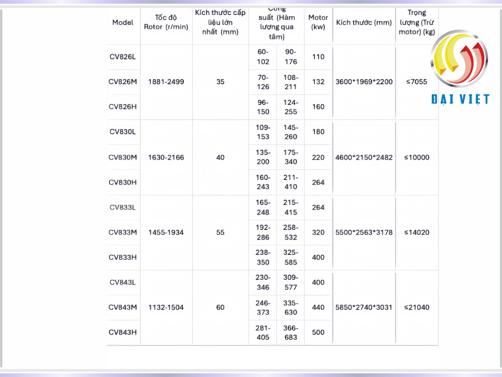 Máy nghiền cát nhân tạo VSI