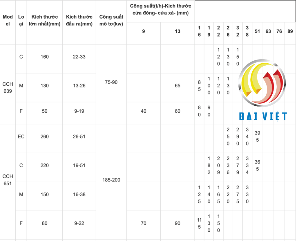 Máy nghiền côn hệ CCH