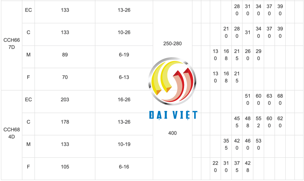 Máy nghiền côn hệ CCH