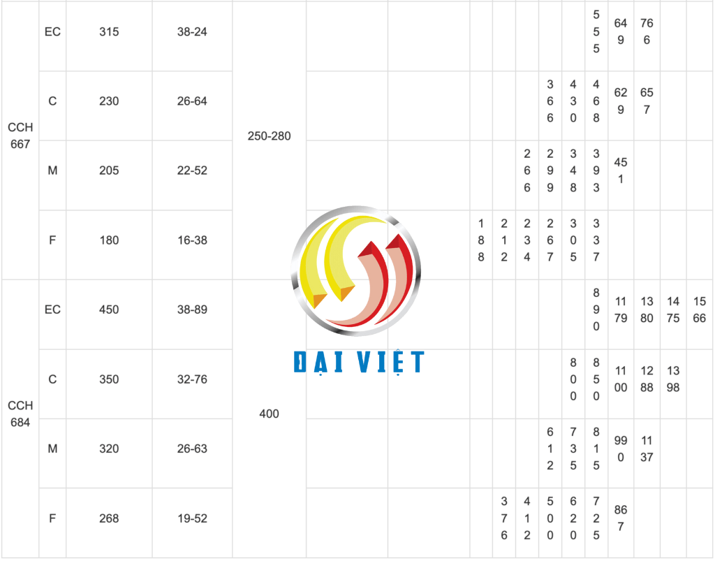 Máy nghiền côn hệ CCH