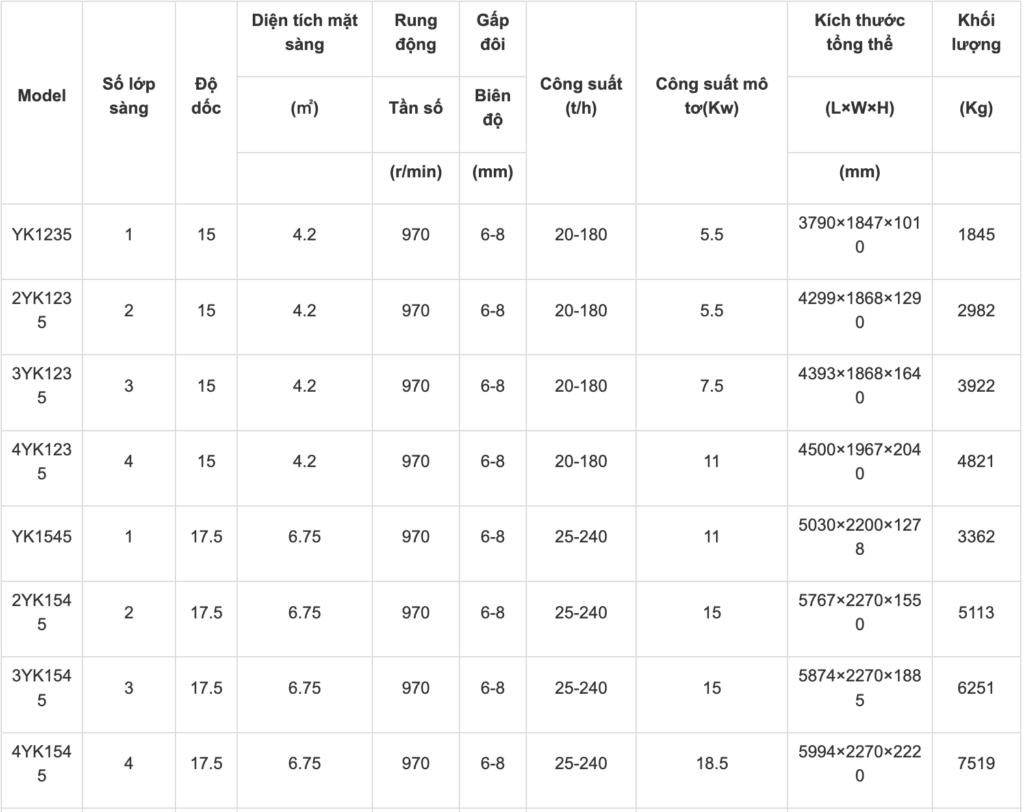 Sàng rung YK series
