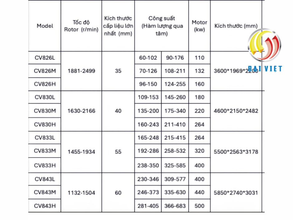 Thông số kỹ thuật của máy nghiền cát nhân tạo