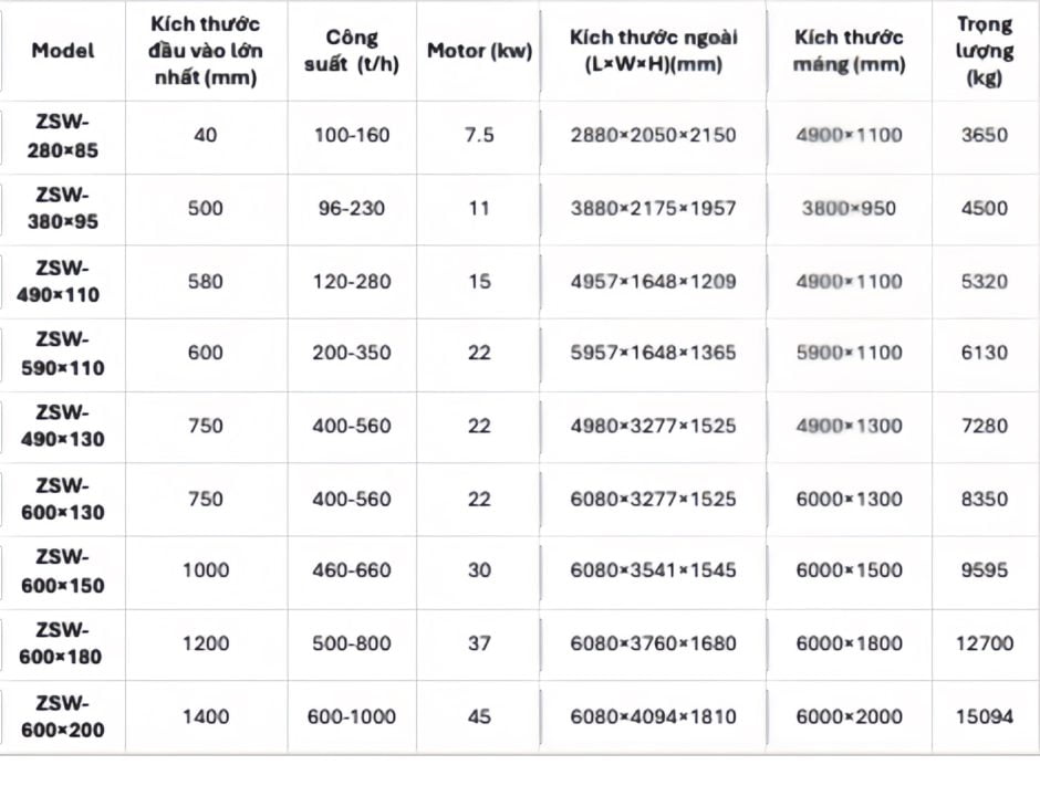 Máy cấp liệu rung dòng ZSW
