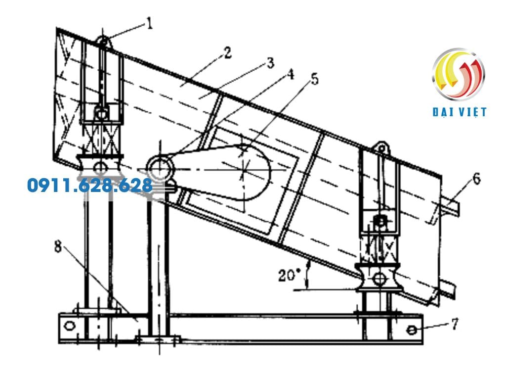 Hình ảnh cấu tạo máy sàng rung Đại Việt cung cấp