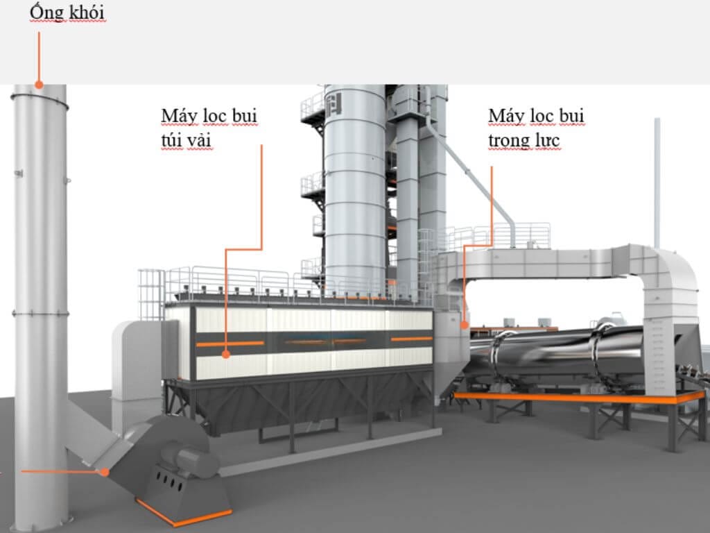 Hình ảnh hệ thống thu bụi của trạm trộn bê tông nhựa nóng Asphalt LB Series