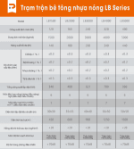 thông số kỹ thuật Trạm trộn bê tông nhựa nóng LB Series
