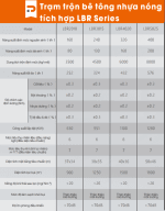 Trạm trộn bê tông nhựa nóng LBR Series tích hợp tái sinh RAP