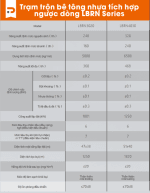 Trạm trộn bê tông nhựa nóng LBRN Series