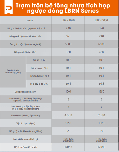 Trạm trộn bê tông nhựa nóng LBRN Series