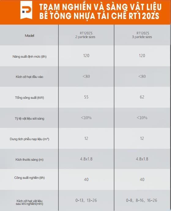 Hình ảnh thông số kỹ thuật trạm nghiền sàng vật liệu nhựa đường cũ RT120ZS