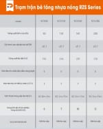 Hình ảnh thông số kỹ thuật trạm trộn bê tông nhựa tái sinh RZS Series